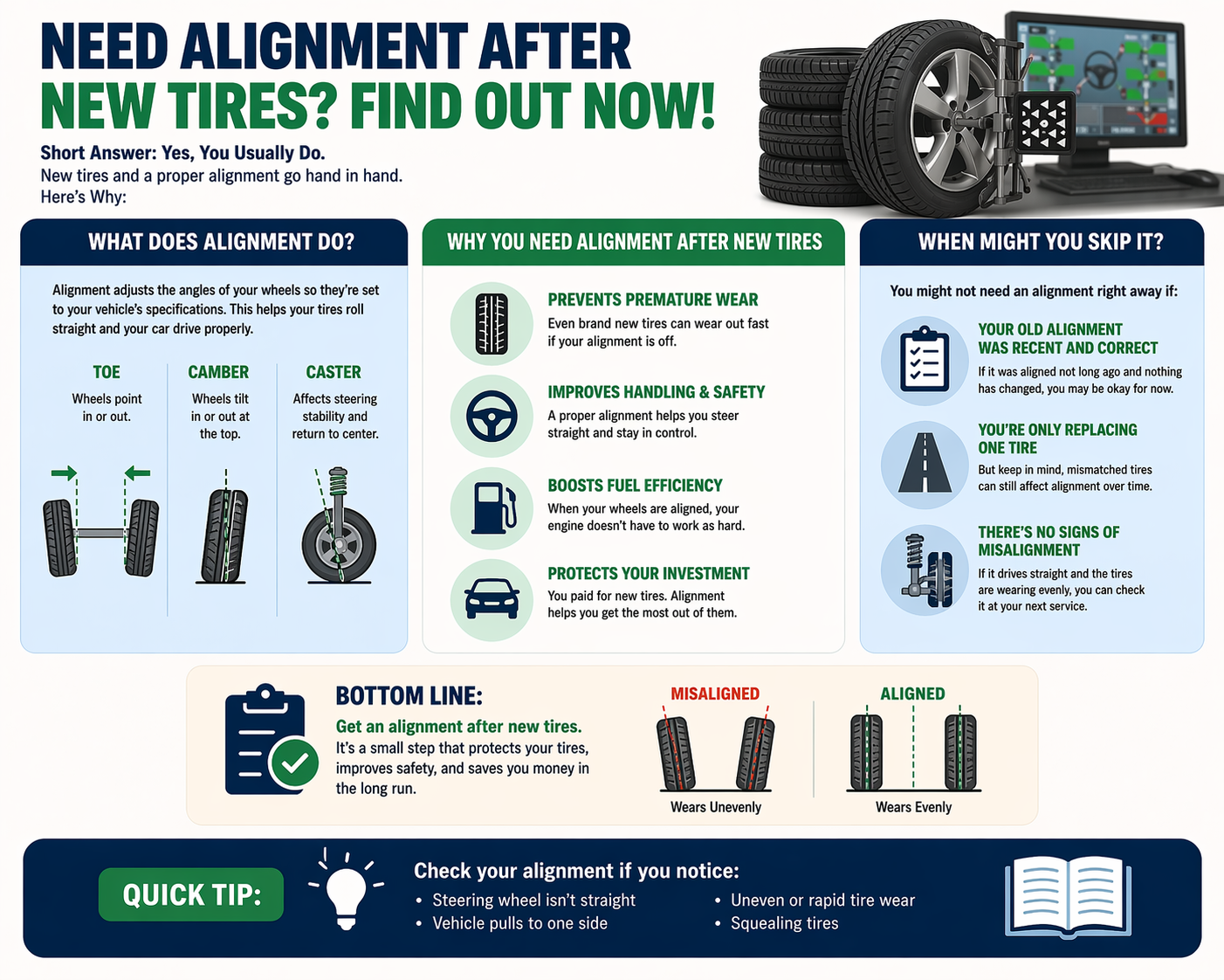 infographic about tire longevity