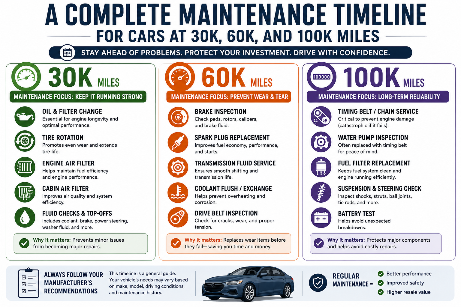 maintenance timeline infogrpahic